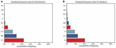 Effect of ultrasonic treatment on the quality of Mianning ham